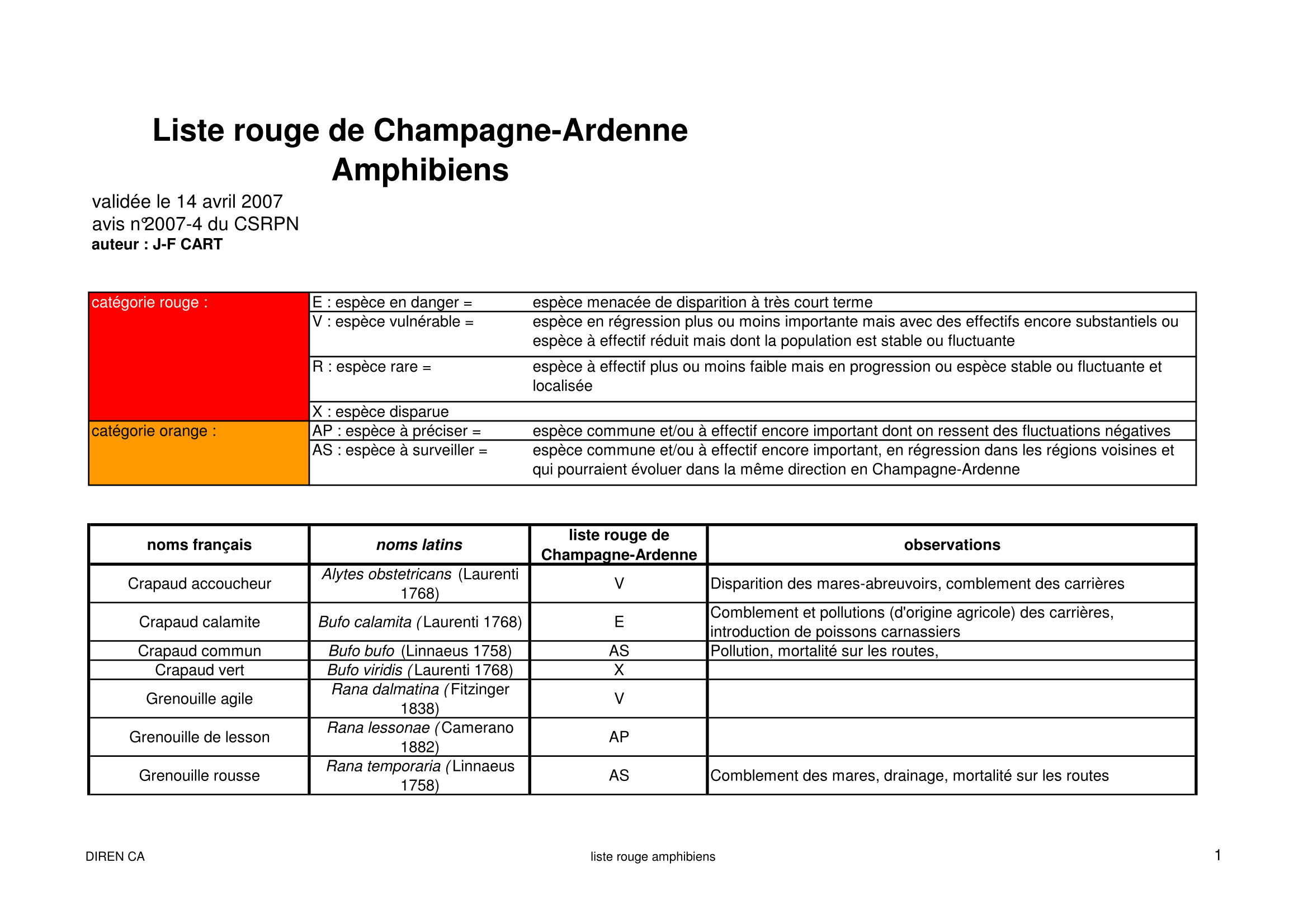 Amphibiens (CA)