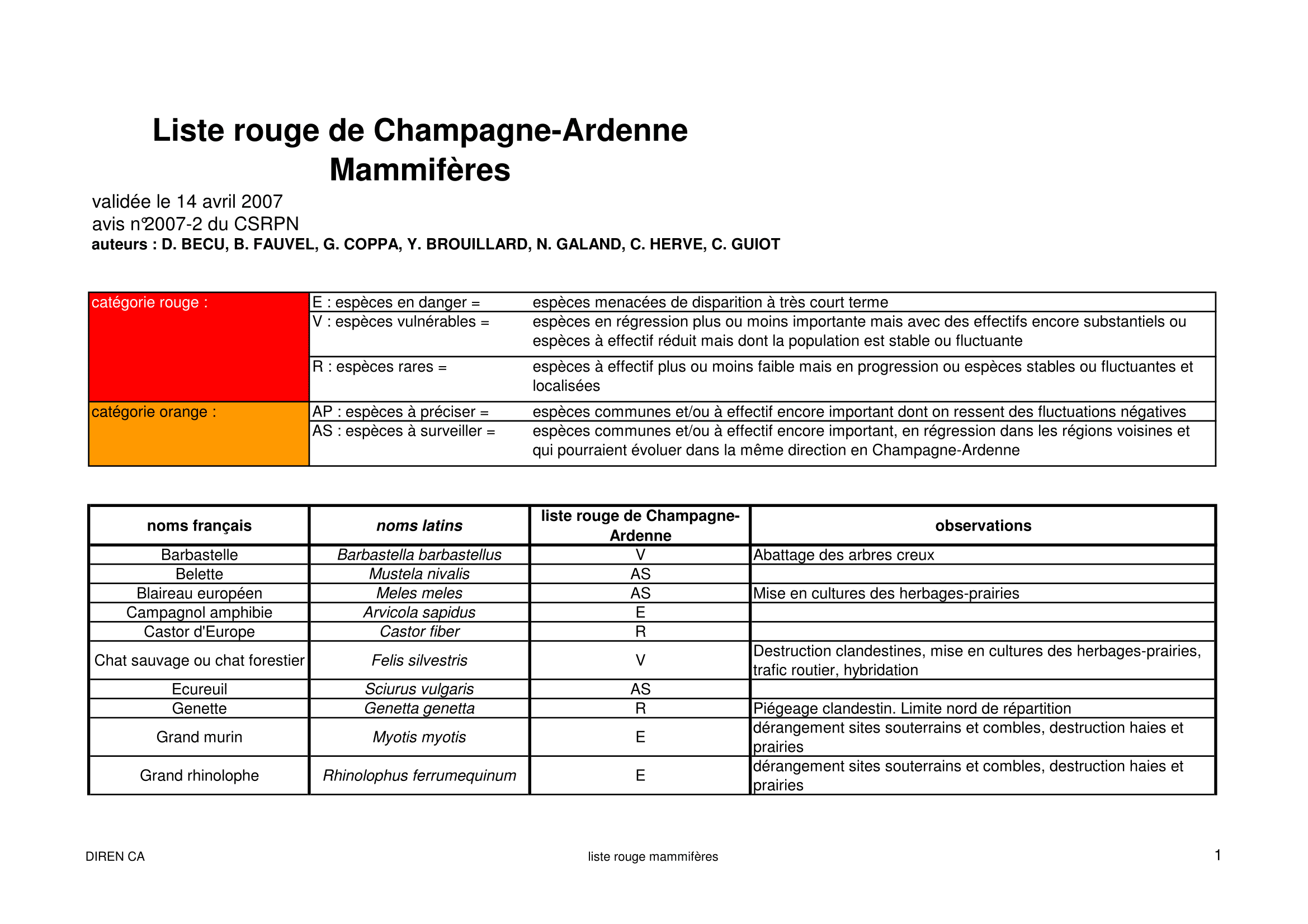 Mammifères (CA)