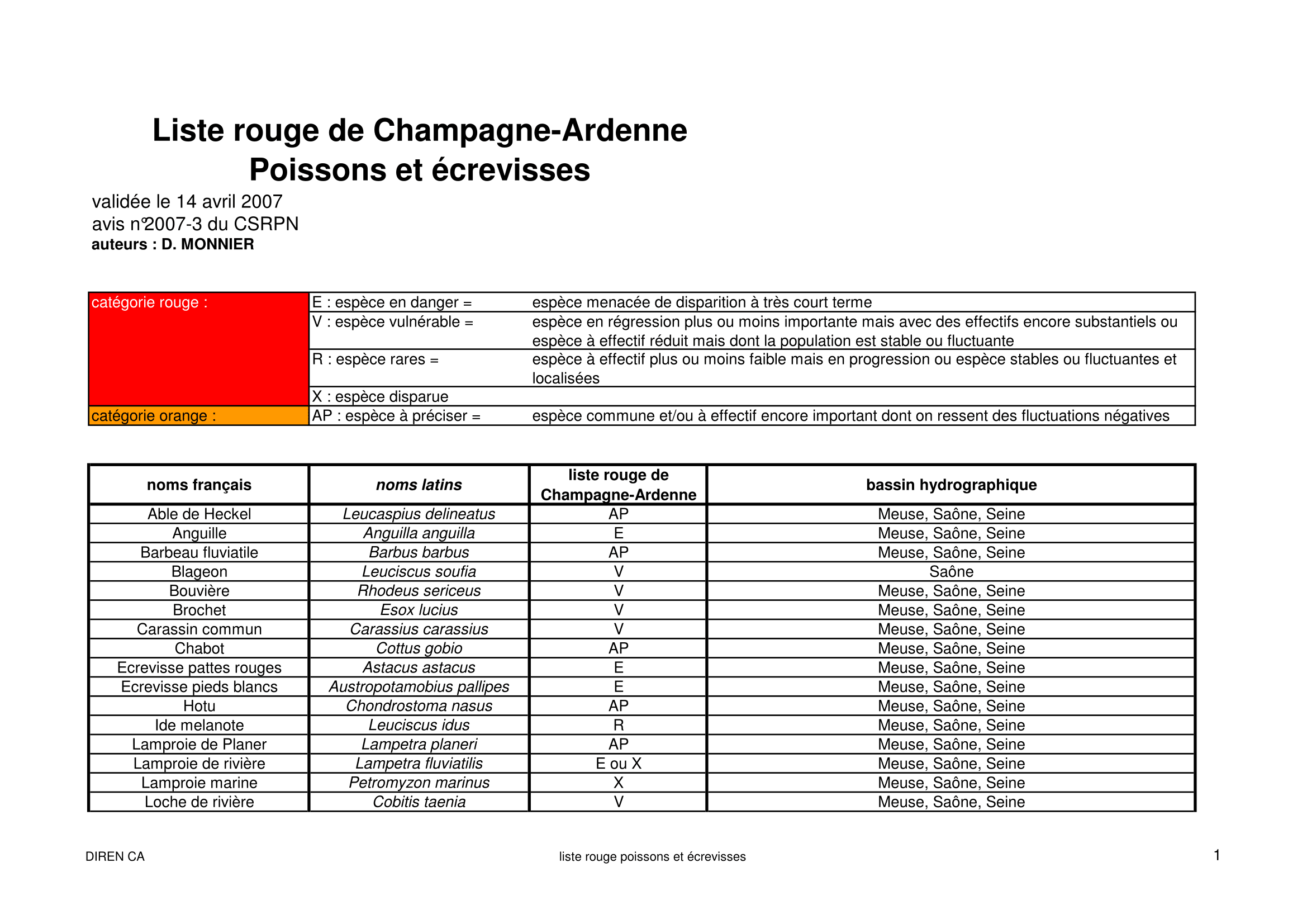 Poisson Ecrevisses (CA)