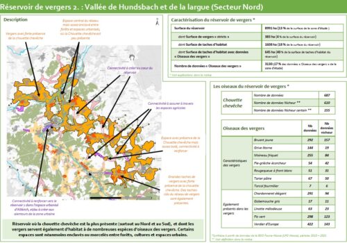 Fiche réservoir de vergers : Vallée de Hundsbach et de la Largue (Secteur Nord)